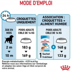 Hn Puppy Medium 10kg