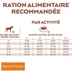 Nature's Variety Selected No Grain Junior - croquettes chiot