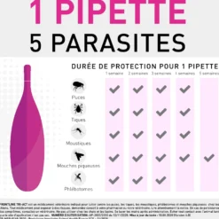 Pipettes Frontline Tri-act chien