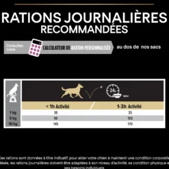 Pro Plan Age Defence Small & Mini Adult au poulet - croquettes chien