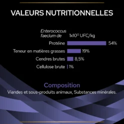 Pro Plan FortiFlora en bouchées - probiotiques chien-Réapprovisionnement laboratoire fin juillet