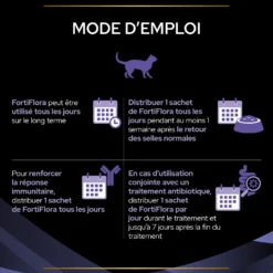 Pro Plan FortiFlora en poudre - Probiotiques pour chat, chaton