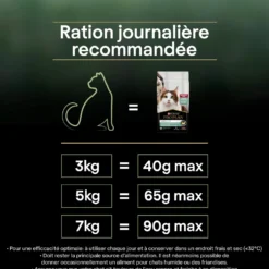 PRO PLAN LiveClear Sterilised Adult à la Dinde - Croquettes pour chat