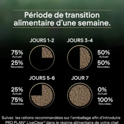 PRO PLAN LiveClear Sterilised Adult au Saumon - Croquettes pour chat