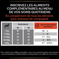 Pro Plan Multi Vitamins+ en comprimés chien