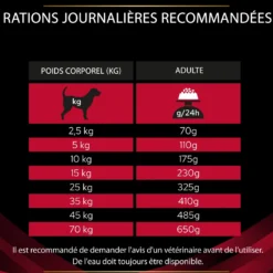 Pro Plan Veterinary Diets CC CardioCare – croquettes chien