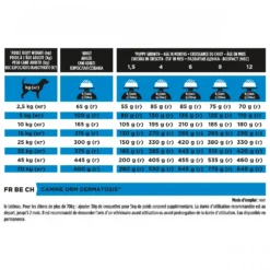 Pro Plan Veterinary Diets DRM Dermatosis - croquettes chien
