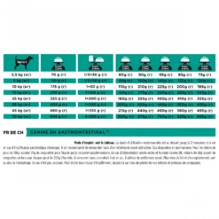 Pro Plan Veterinary Diets EN Gastrointestinal - aliment chien