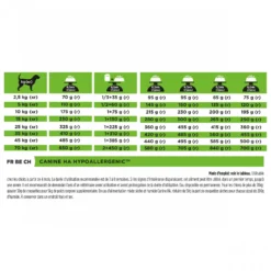 Proplan Veterinary Diets HA Hypoallergenic aliment chien