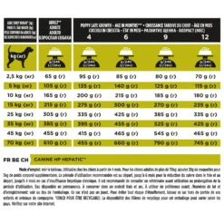 Pro Plan Veterinary Diets HP Hepatic - croquettes chien