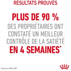 Royal Canin Appetite Control Care - croquettes chat