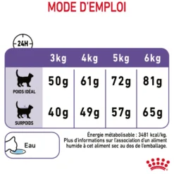 Royal Canin Appetite Control Care - croquettes chat