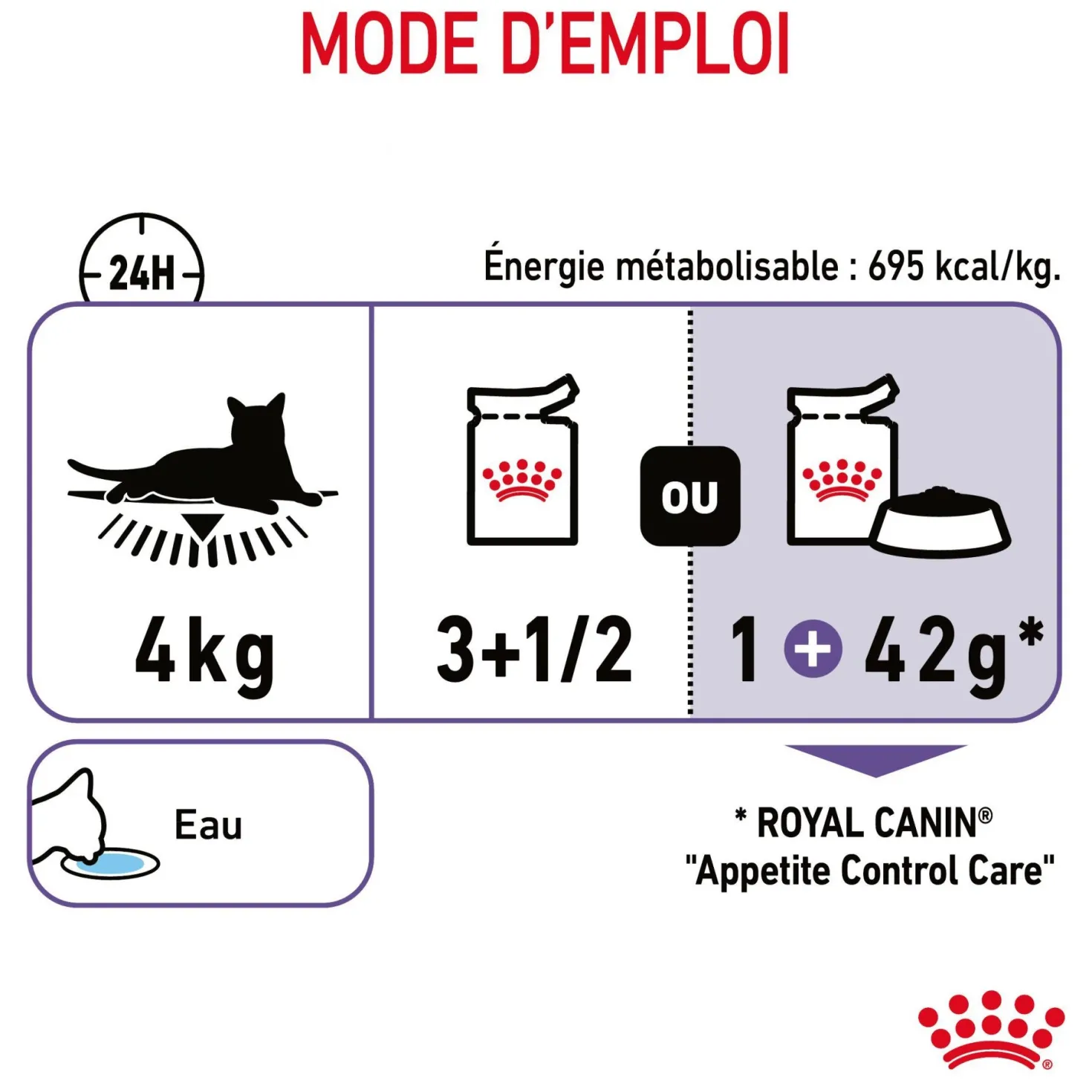 ROYAL CANIN Appetite Control Care en Sauce – Pâtée pour chat