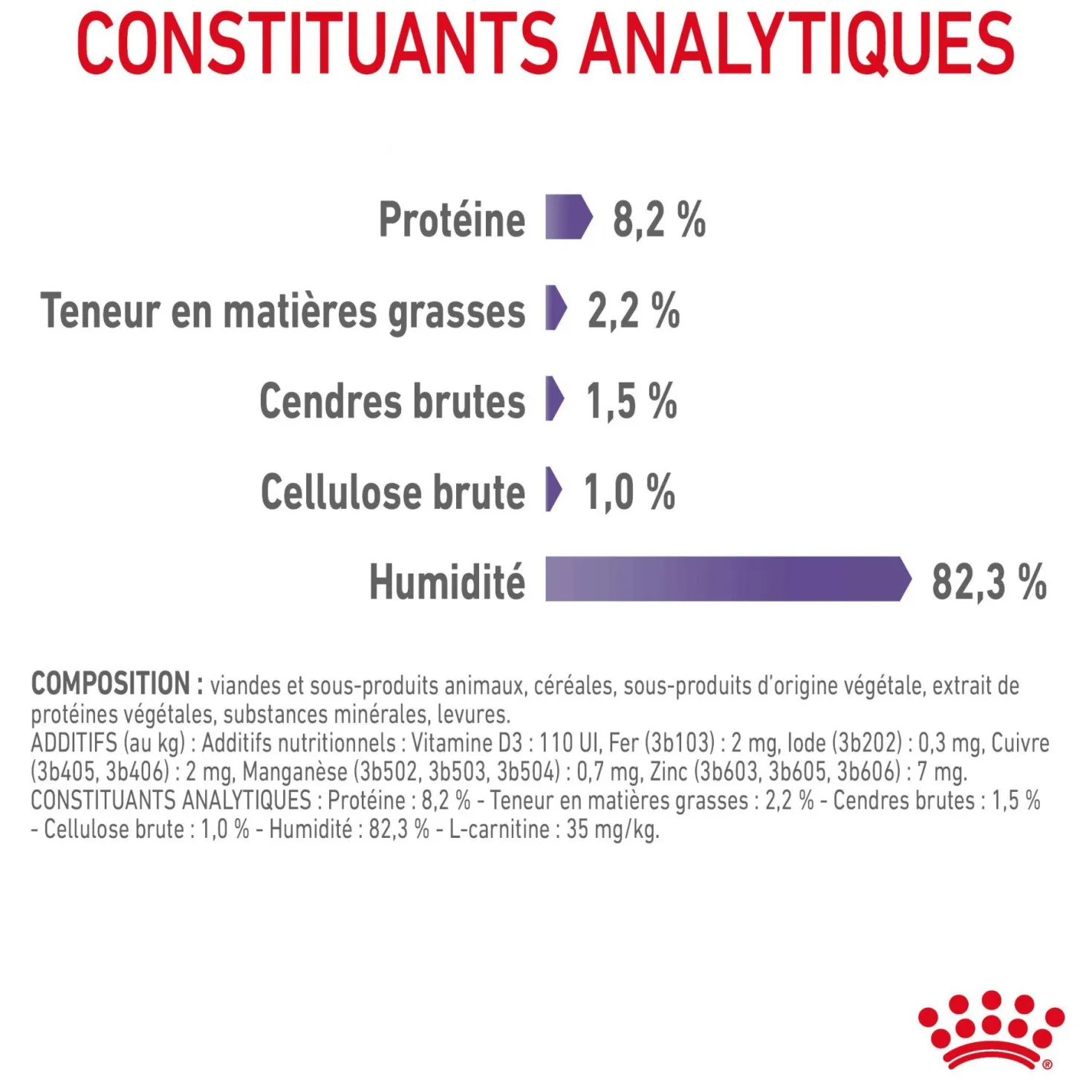 ROYAL CANIN Appetite Control Care en Sauce – Pâtée pour chat