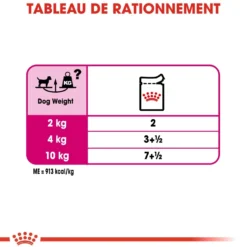 Royal Canin Exigent - pâtée chien