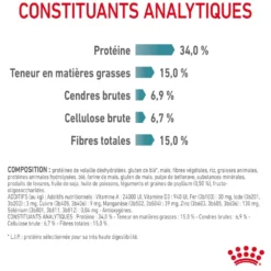 Royal Canin Hairball Care - croquettes chat