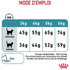 Royal Canin Hairball Care - croquettes chat