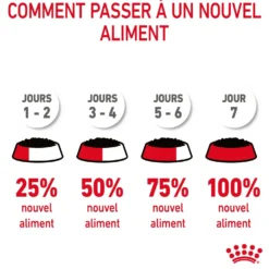 Royal Canin Hairball Care - pâtée chat