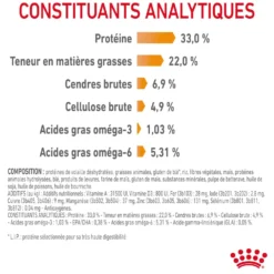 Royal Canin Hair & Skin Care