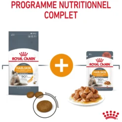 Royal Canin Hair & Skin Care