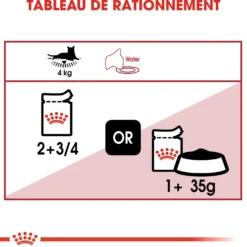 Royal Canin Instinctive - pâtée chat