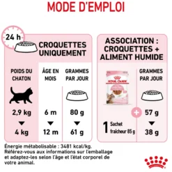 Royal Canin Kitten Sterilised - croquettes chaton