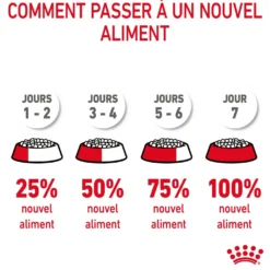 Royal Canin Light Weight Care Adult - croquettes chat