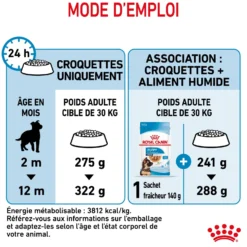 Royal Canin Maxi Puppy - Croquettes pour chiot