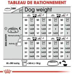 Royal Canin Medium Dermaconfort