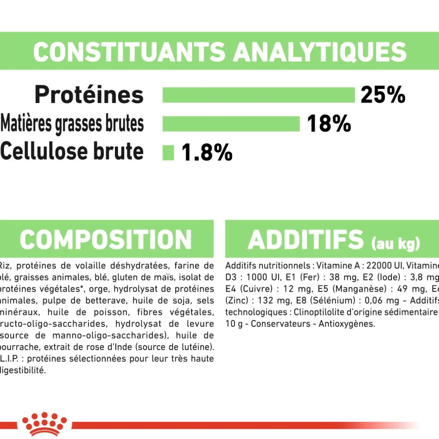 Royal Canin Medium Digestive Care - Croquettes pour chien
