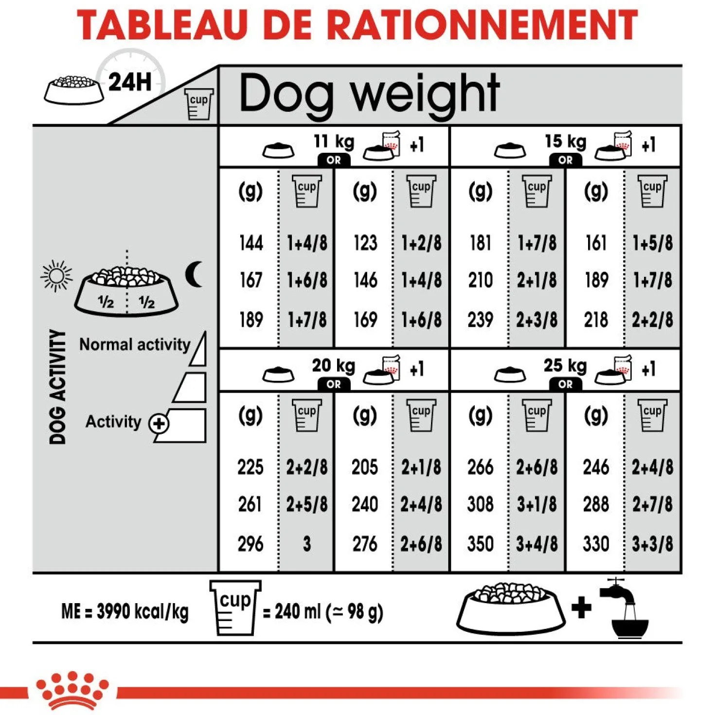 Royal Canin Medium Digestive Care - Croquettes pour chien