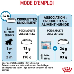 Royal Canin Medium Starter - croquettes chiot, chienne