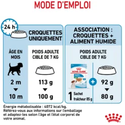 Royal Canin Mini Puppy - croquettes chiot