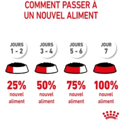 Royal Canin Mini Puppy - pâtée chiot