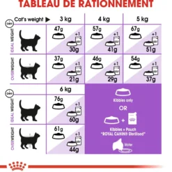 Royal Canin Sterilised 37 - croquettes chat
