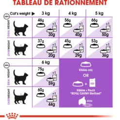 Royal Canin Sterilised 7+ - croquettes chat