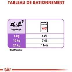 Royal Canin Sterilised - pâtée chien