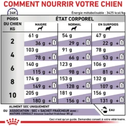 Royal Canin Vet Care Mature Small Dog / Mature Consult Small Dogs - croquettes chien