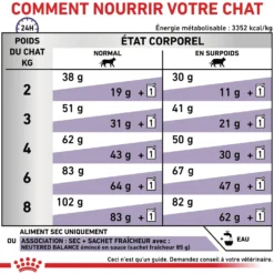 Royal Canin Vet Care Neutered Satiety Balance - croquettes chat