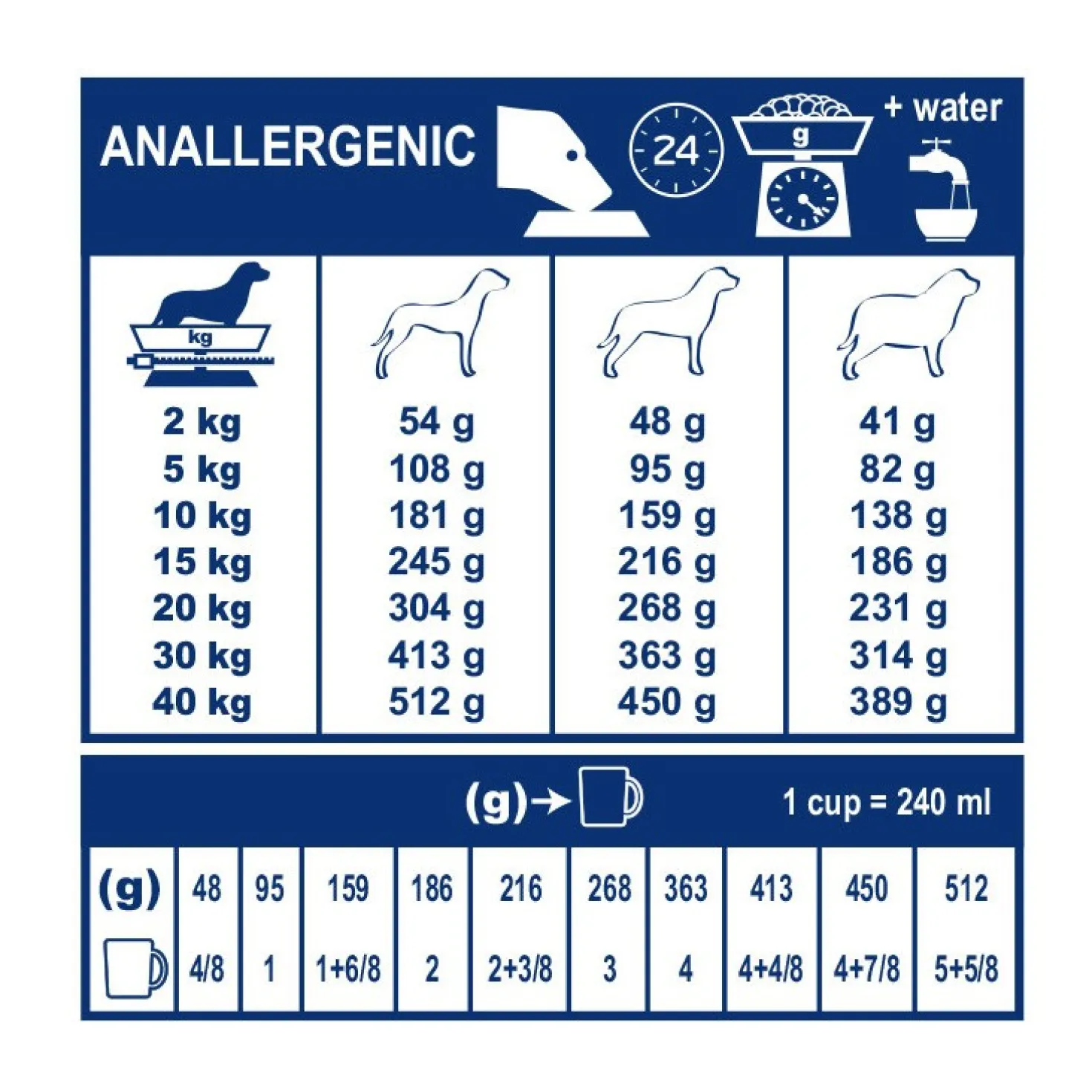 Royal Canin Veterinary Anallergenic - croquettes chien