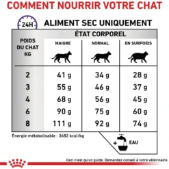 Royal Canin Veterinary Calm - croquettes chat