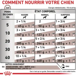Royal Canin Veterinary Gastrointestinal Low Fat en mousse - pâtée chien