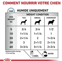 Royal Canin Veterinary Health Nutrition Sensitivity Control
