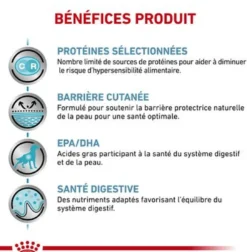 Royal Canin Veterinary Health Nutrition Sensitivity Control