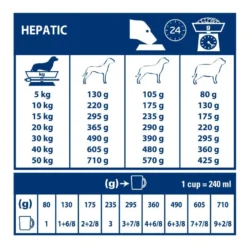 Royal Canin Veterinary Hepatic - aliment chien