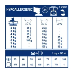 Royal Canin Veterinary Hypoallergenic - croquettes chat