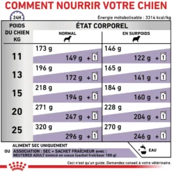 Royal Canin Veterinary Neutered Adult Medium Dogs - croquettes chien