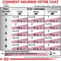 Royal Canin Veterinary Renal - aliment chat
