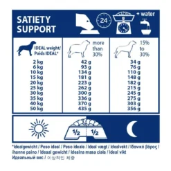 Royal Canin Veterinary Satiety Weight Management - aliment chien