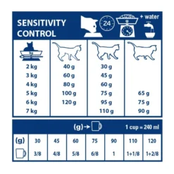 Royal Canin Veterinary Sensitivity Control - croquettes chat